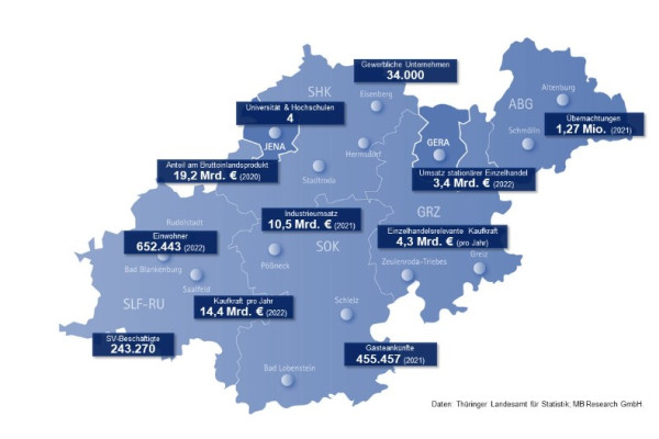 Ostthüringen als vielseitiger Wirtschafts- und Wissenschaftsstandort